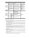 Cli Configuration Manual - (page 598)
