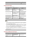 Cli Configuration Manual - (page 604)