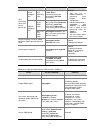 Cli Configuration Manual - (page 609)