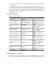 Cli Configuration Manual - (page 789)