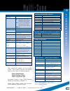 Product Catalog - (page 43)
