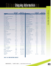 Product Catalog - (page 51)