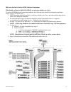 Installation manual - (page 55)