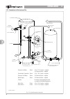 User And Installation Instructions Manual - (page 33)