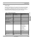 Installation & Maintenance Manual - (page 4)