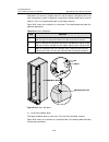 Installation Manual - (page 256)