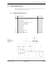 Combined Service Manual - (page 17)