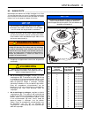 Safety, Operation And Maintenance Manual - (page 101)