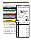 Safety, Operation And Maintenance Manual - (page 97)
