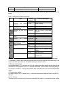 Service manual - (page 75)