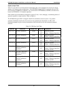 Installation And Service Manual - (page 29)