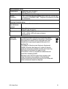 Installation and user manual - (page 21)