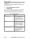 Management Manual - (page 18)