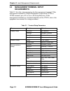 Management Manual - (page 22)
