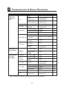 Owner's/operator's Manual - (page 92)