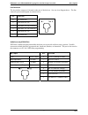 User And Installation Manual - (page 13)