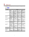 Command Reference Manual - (page 6)