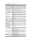 Command Reference Manual - (page 91)