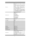 Command Reference Manual - (page 172)