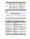 Configuration Manual - (page 421)