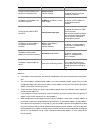 Configuration Manual - (page 536)