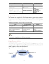 Configuration Manual - (page 800)