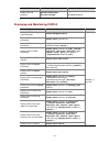 Configuration Manual - (page 876)