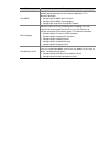 Configuration Manual - (page 952)