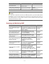 Configuration Manual - (page 1011)