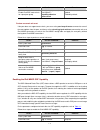 Configuration Manual - (page 1339)