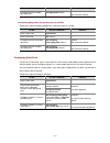 Configuration Manual - (page 1361)