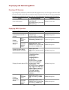 Configuration Manual - (page 1465)