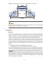 Configuration Manual - (page 1529)