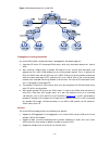 Configuration Manual - (page 1530)