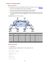 Configuration Manual - (page 1605)