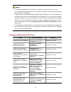 Configuration Manual - (page 1739)