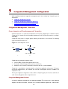 Configuration Manual - (page 1758)