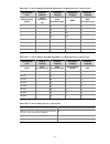 Configuration Manual - (page 1802)
