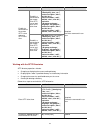 Configuration Manual - (page 2009)