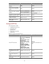 Configuration Manual - (page 2010)