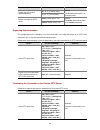 Configuration Manual - (page 2011)