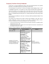 Configuration Manual - (page 2254)