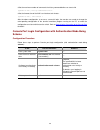 Configuration Manual - (page 2294)