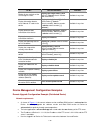 Configuration Manual - (page 2375)