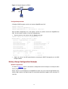 Configuration Manual - (page 2424)