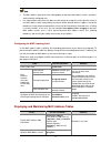 Configuration Manual - (page 2437)