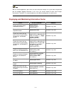 Configuration Manual - (page 2467)