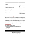 Configuration Manual - (page 2514)