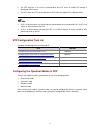 Configuration Manual - (page 2541)