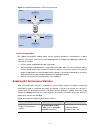 Configuration Manual - (page 2603)